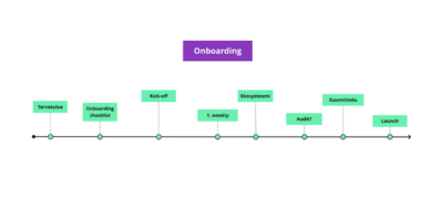 Sujuva yhteistyön aloitus modernin onboarding-prosessin avulla