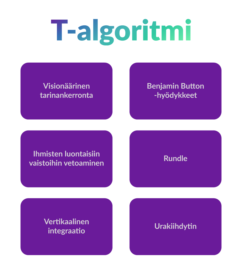 T-algoritmin osa-alueet